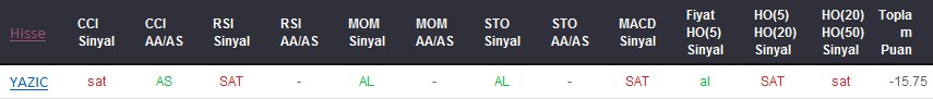SAT sinyali veren hisseler 21-11-2017