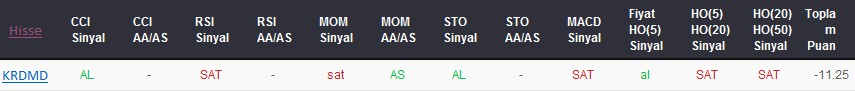 SAT sinyali veren hisseler 22-11-2017