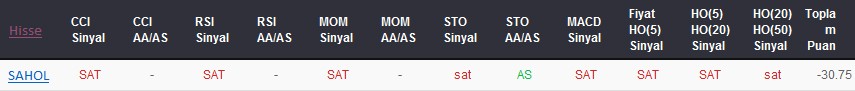 SAT sinyali veren hisseler 24-11-2017