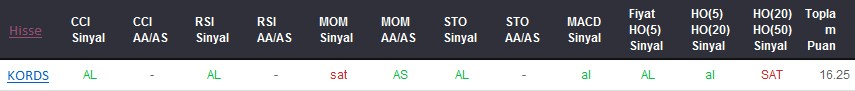 AL sinyali veren hisseler 24-11-2017
