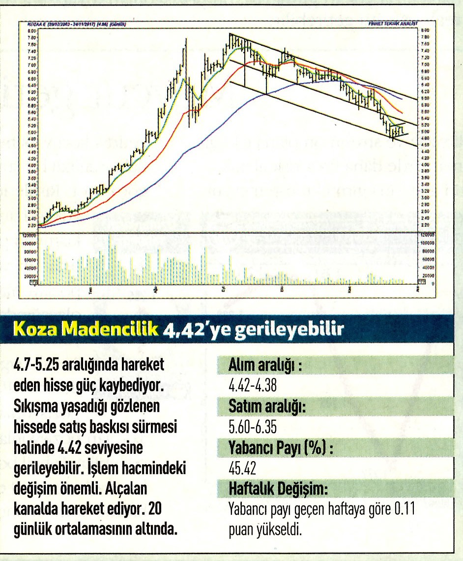 17 hisselik teknik analiz