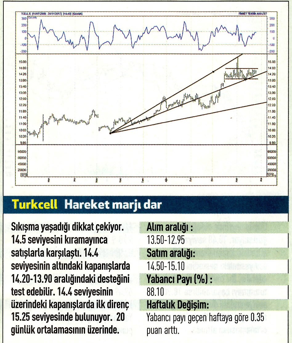 17 hisselik teknik analiz