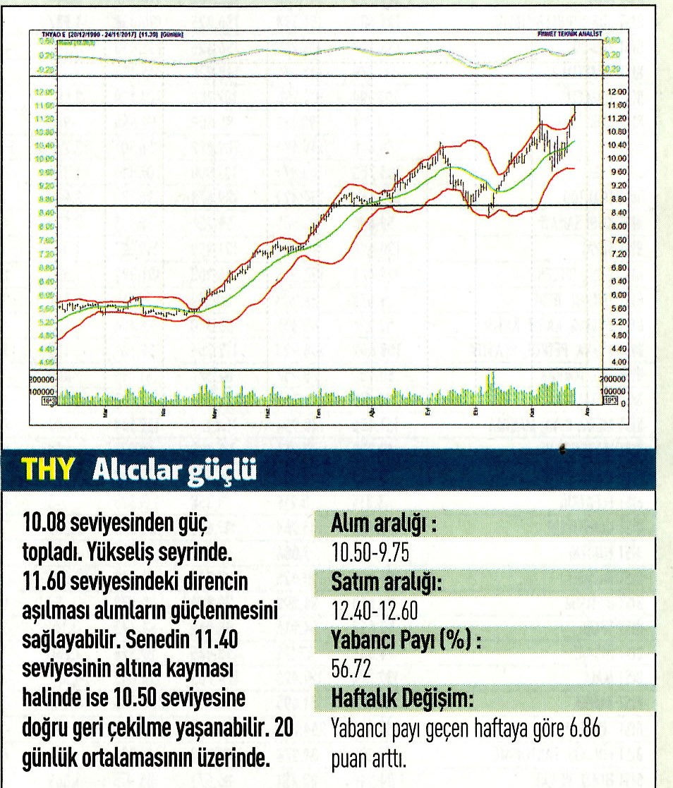 17 hisselik teknik analiz