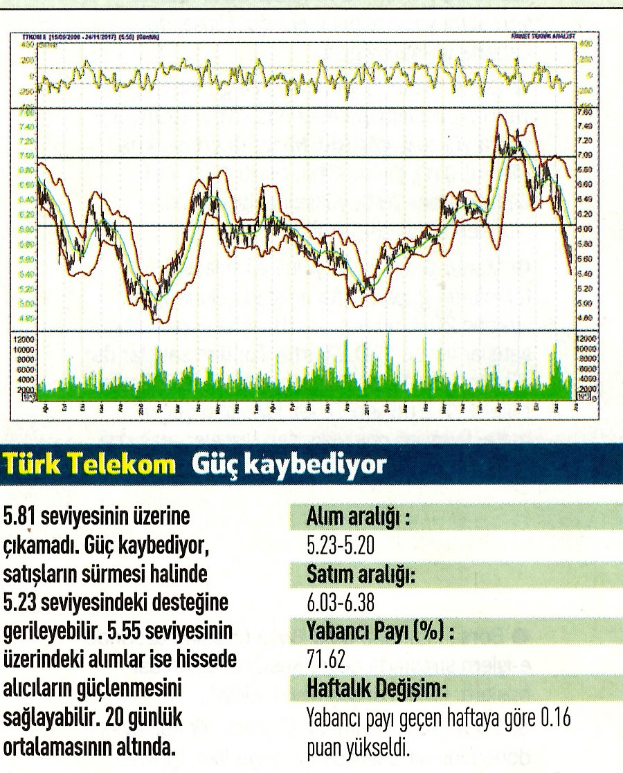 17 hisselik teknik analiz