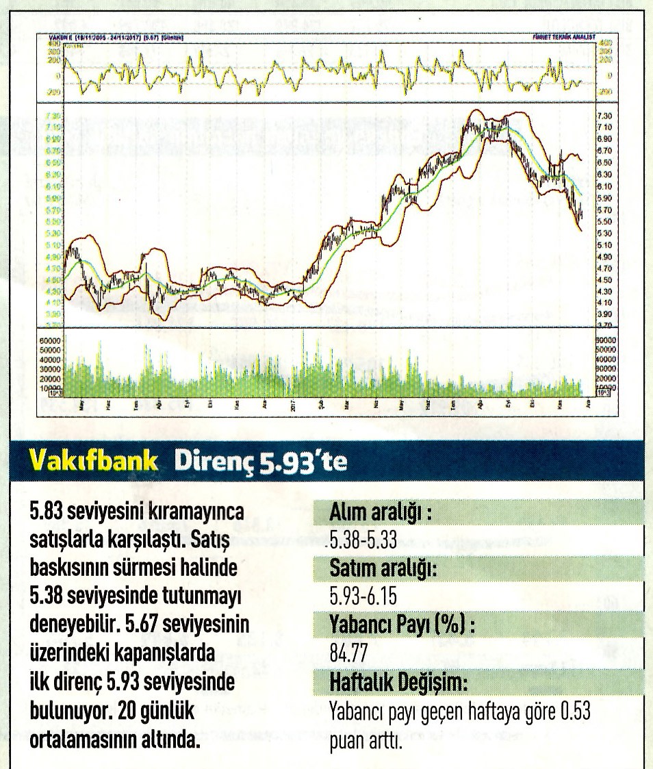 17 hisselik teknik analiz