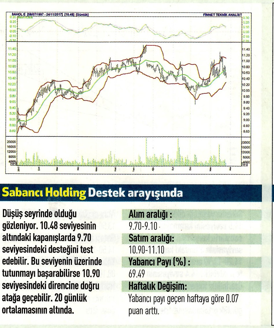 17 hisselik teknik analiz