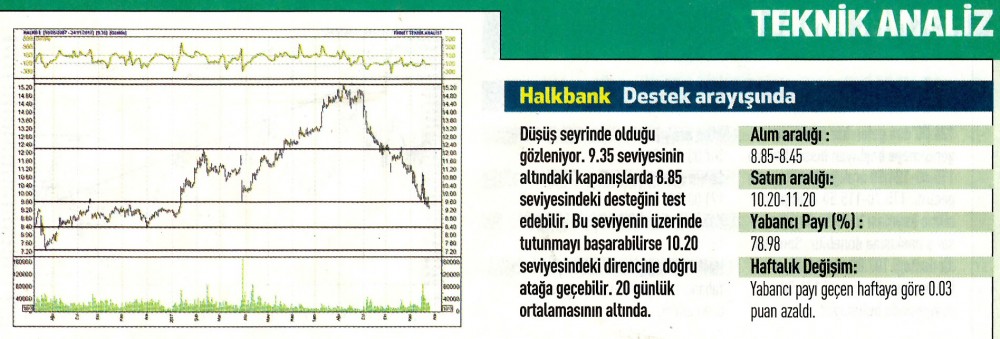 17 hisselik teknik analiz