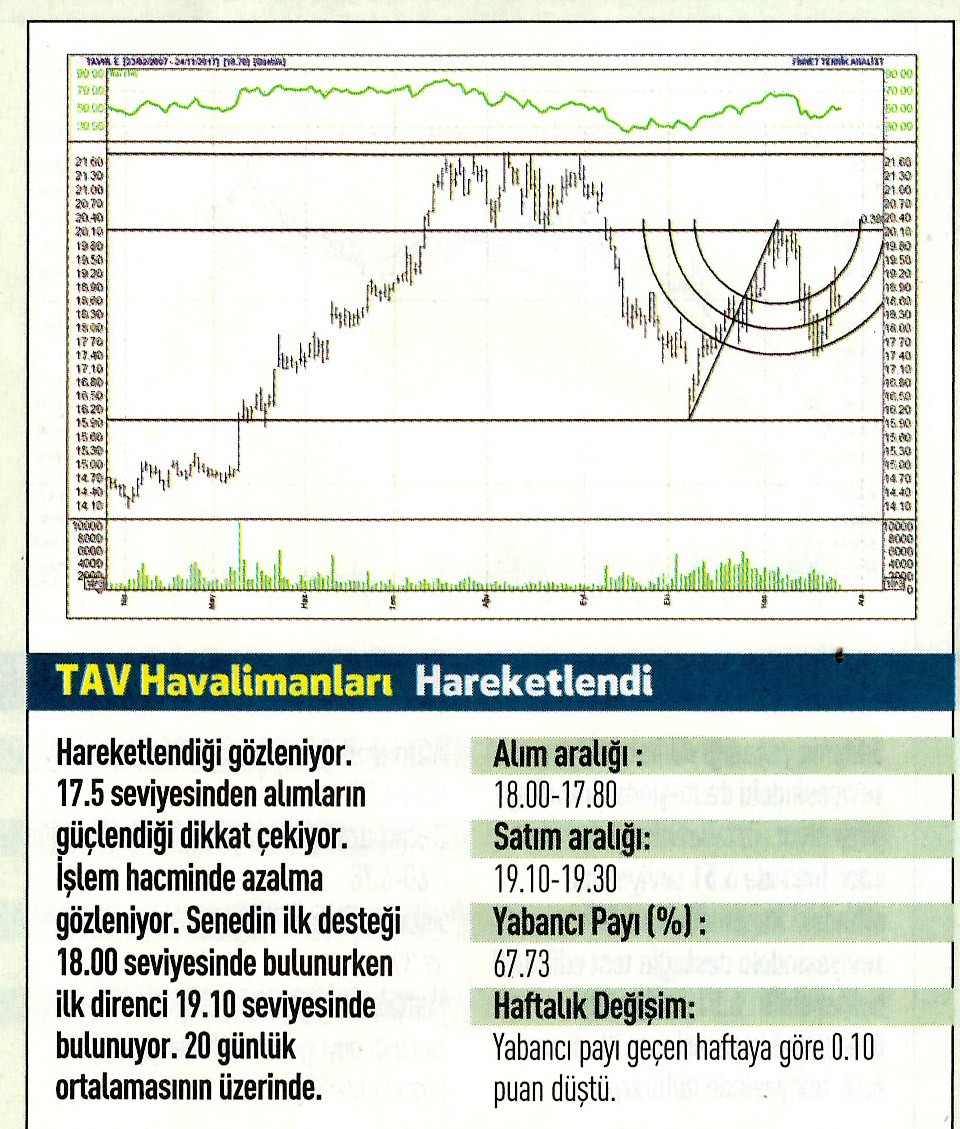 17 hisselik teknik analiz