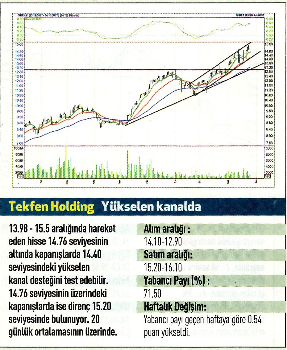 17 hisselik teknik analiz