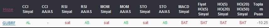 SAT sinyali veren hisseler 27-11-2017