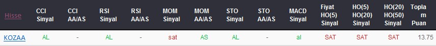AL sinyali veren hisseler 27-11-2017
