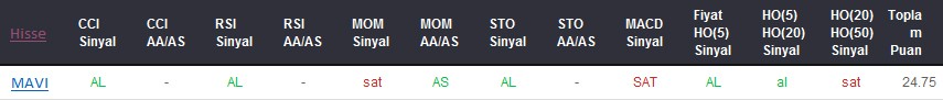 AL sinyali veren hisseler 28-11-2017