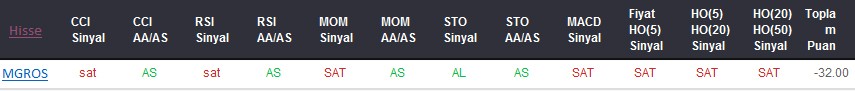 SAT sinyali veren hisseler 29-11-2017