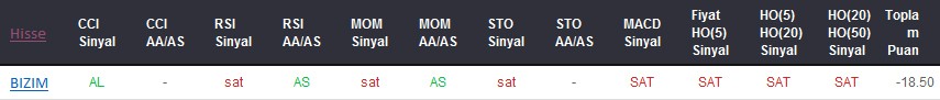SAT sinyali veren hisseler 29-11-2017