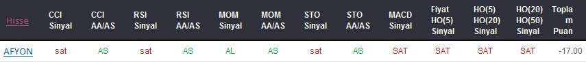 SAT sinyali veren hisseler 29-11-2017