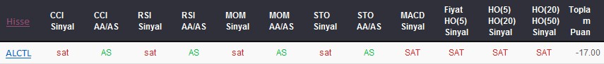 SAT sinyali veren hisseler 29-11-2017