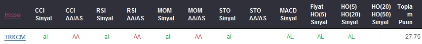 AL sinyali veren hisseler 03-11-2017