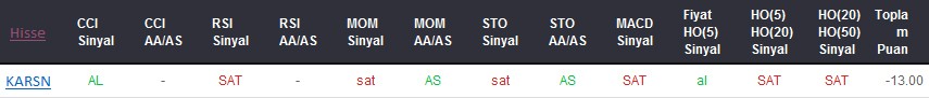 SAT sinyali veren hisseler 30-11-2017