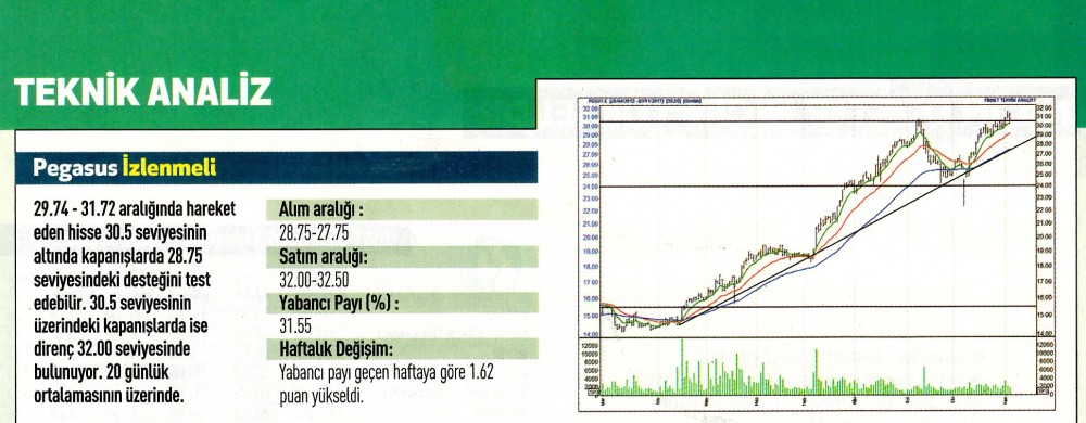 17 hisselik teknik analiz