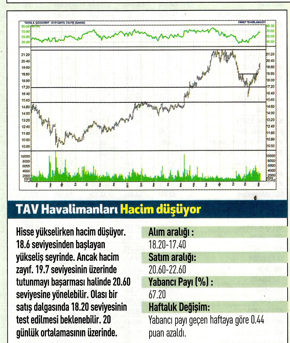 17 hisselik teknik analiz