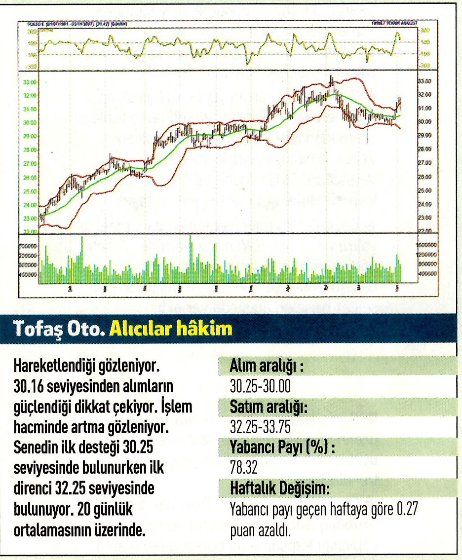 17 hisselik teknik analiz