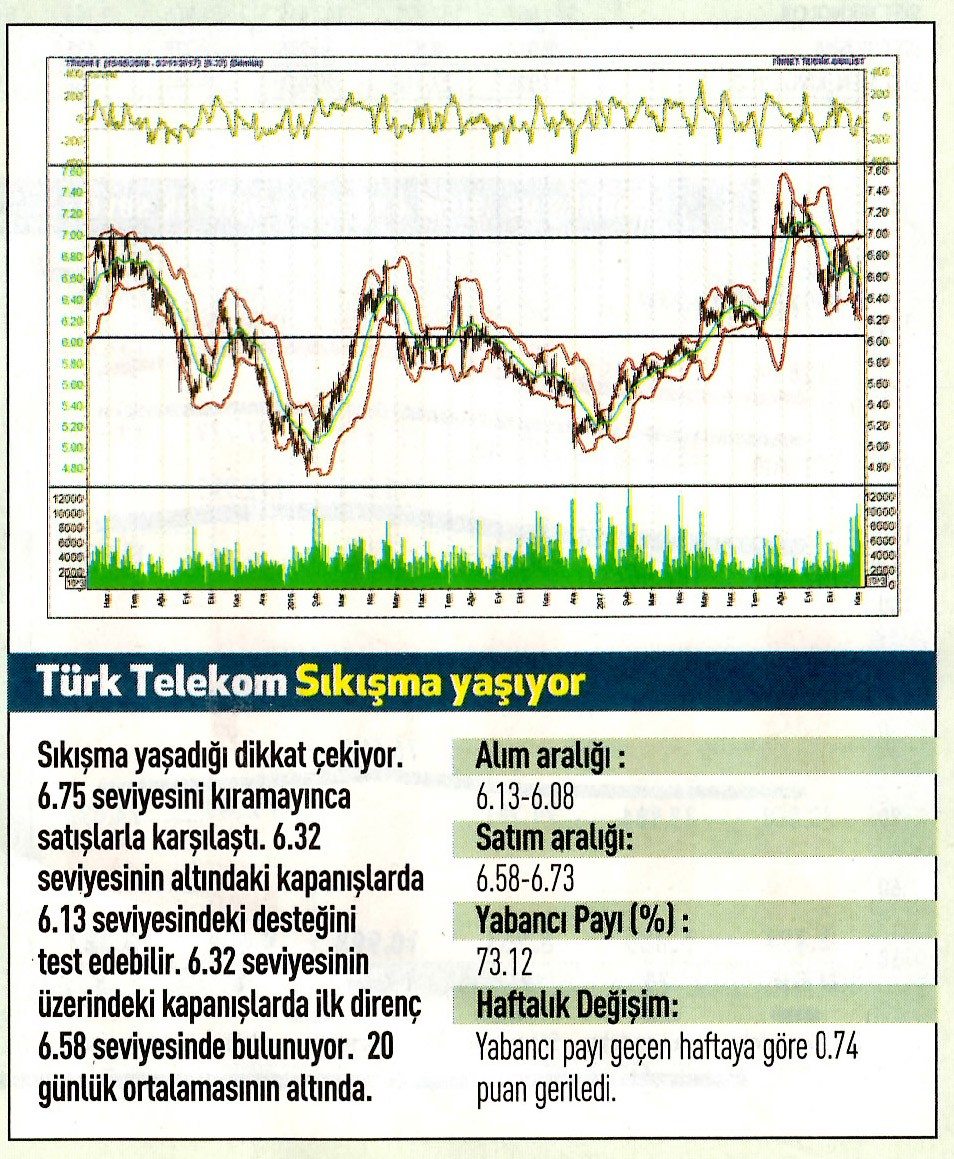 17 hisselik teknik analiz