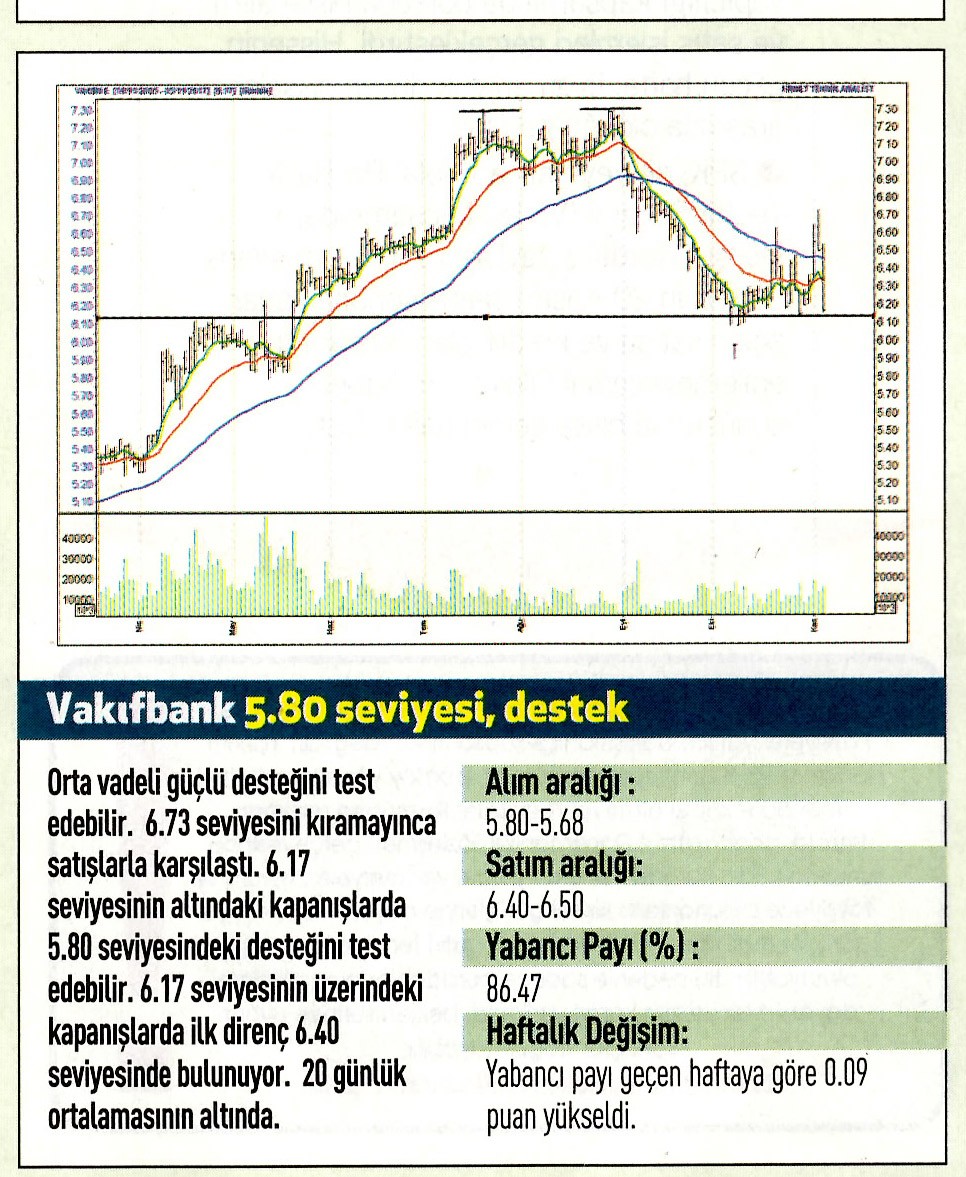 17 hisselik teknik analiz