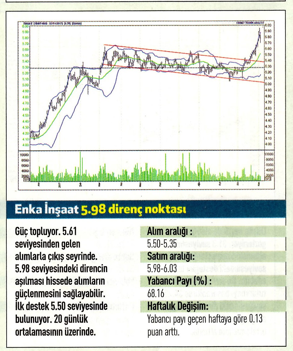 17 hisselik teknik analiz