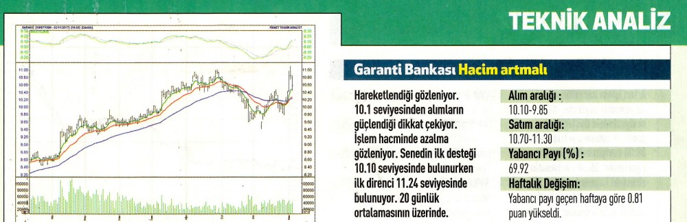 17 hisselik teknik analiz