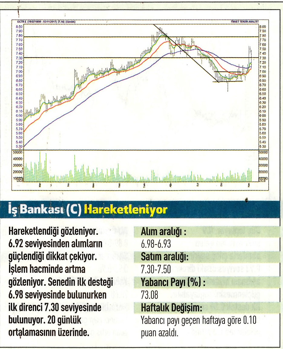 17 hisselik teknik analiz