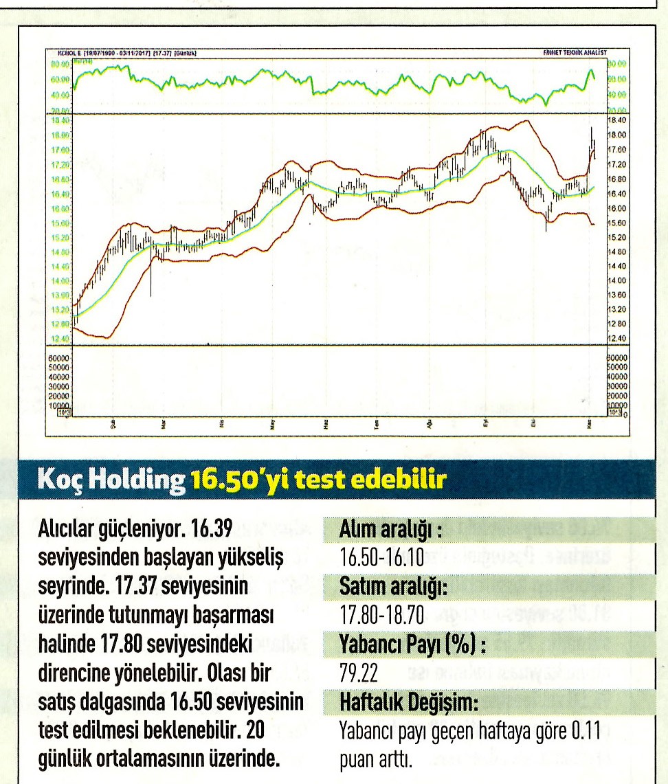 17 hisselik teknik analiz