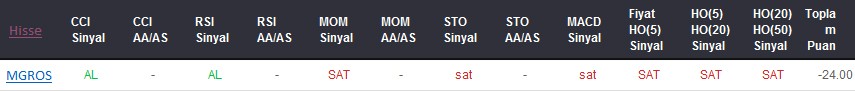 SAT sinyali veren hisseler 07-11-2017