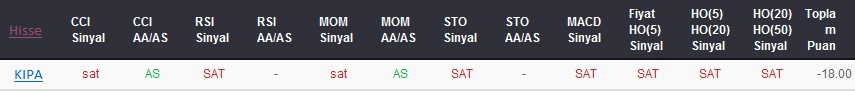 SAT sinyali veren hisseler 07-11-2017