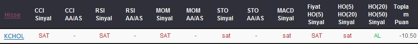 SAT sinyali veren hisseler 07-11-2017