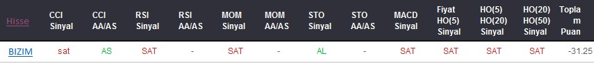 SAT sinyali veren hisseler 08-11-2017