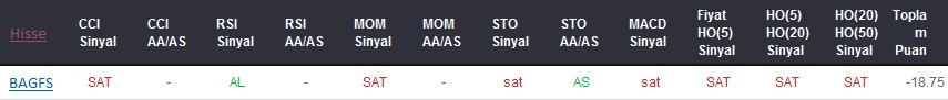 SAT sinyali veren hisseler 08-11-2017