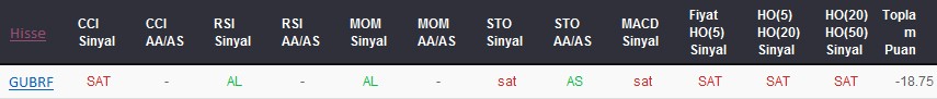 SAT sinyali veren hisseler 08-11-2017