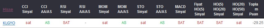 SAT sinyali veren hisseler 08-11-2017