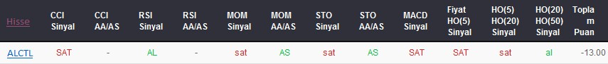 SAT sinyali veren hisseler 08-11-2017