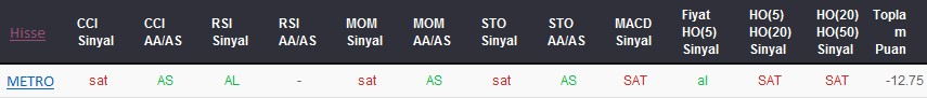 SAT sinyali veren hisseler 08-11-2017