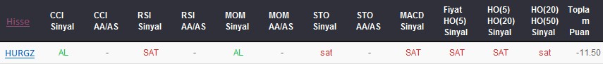 SAT sinyali veren hisseler 08-11-2017