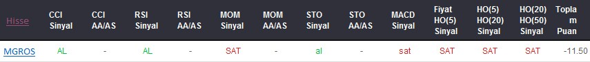 SAT sinyali veren hisseler 08-11-2017