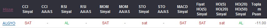 SAT sinyali veren hisseler 08-11-2017