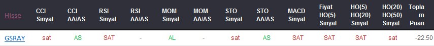 SAT sinyali veren hisseler 09-11-2017