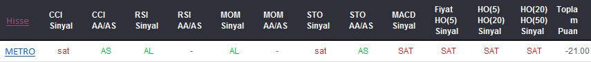SAT sinyali veren hisseler 09-11-2017