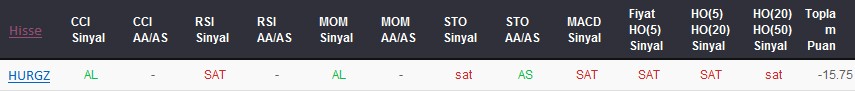 SAT sinyali veren hisseler 09-11-2017