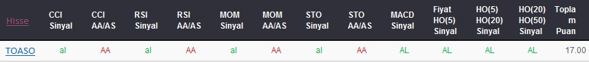 AL sinyali veren hisseler 09-11-2017