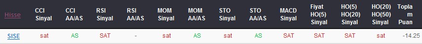 SAT sinyali veren hisseler 01-12-2017