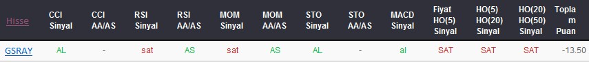 SAT sinyali veren hisseler 01-12-2017
