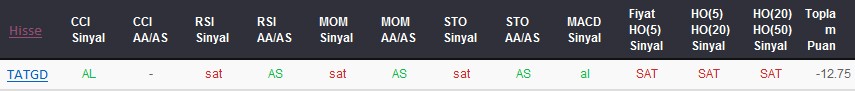 SAT sinyali veren hisseler 01-12-2017
